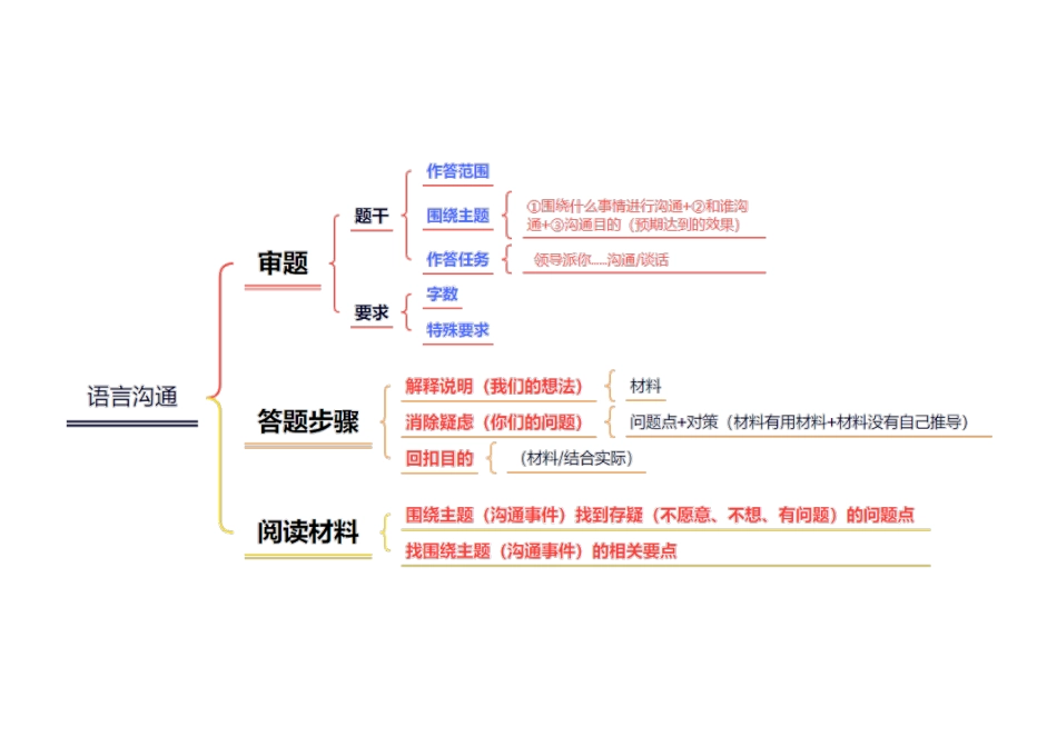 综应A类资料-1月17日干货纯享.pdf_第1页