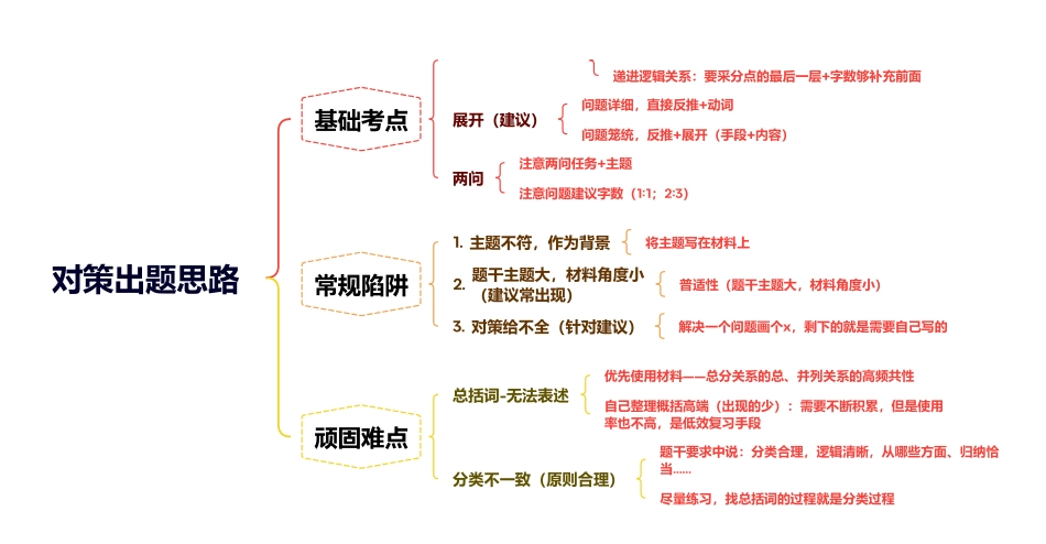 综应A类资料-12月21日干货纯享.pdf_第1页