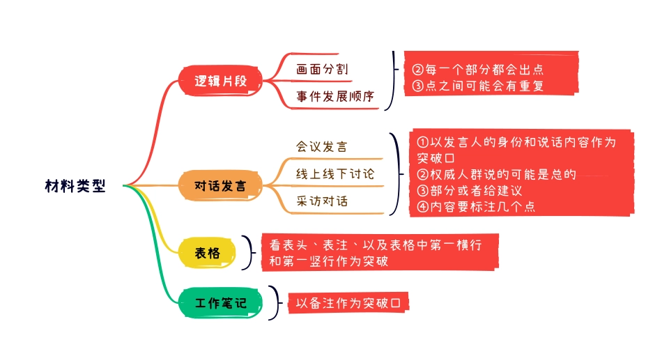 综应A类资料-12月21日干货纯享.pdf_第3页