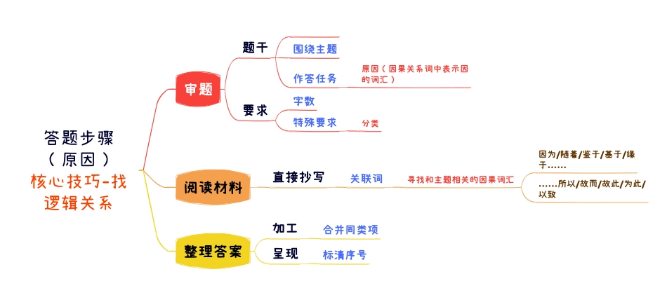 综应A类资料-12月23日干货纯享.pdf_第1页