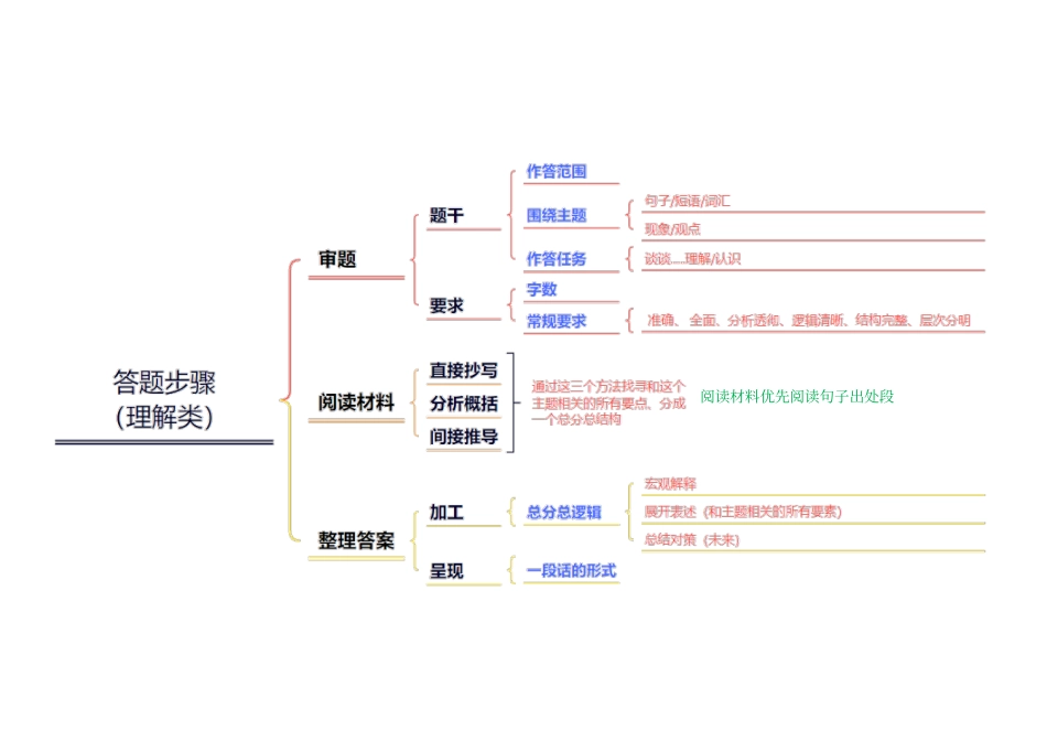 综应A类资料-12月28日干货纯享.pdf_第1页