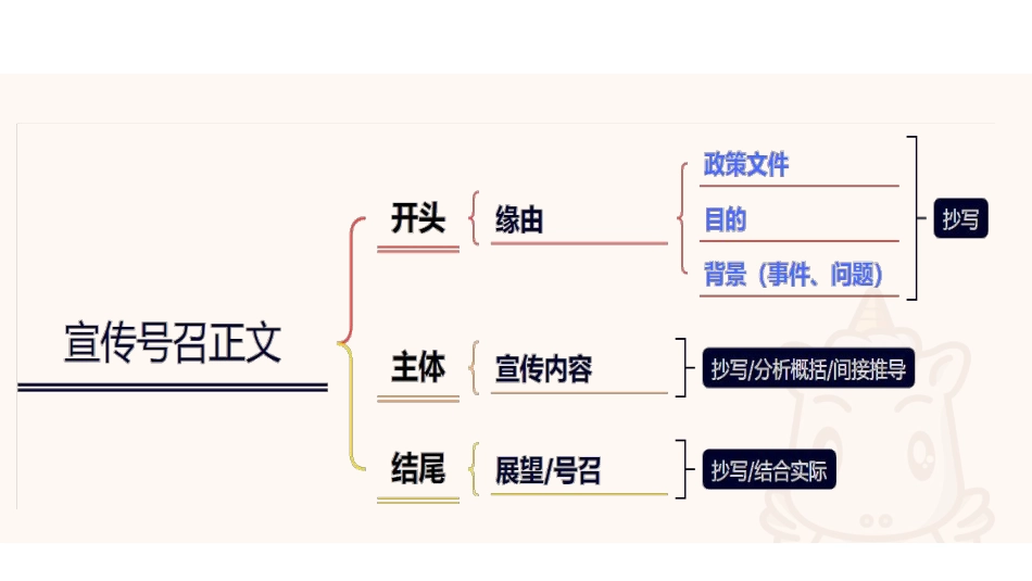 综应A类资料-综应A类专项班(理论+刷题)-公文撰写4.pdf_第3页
