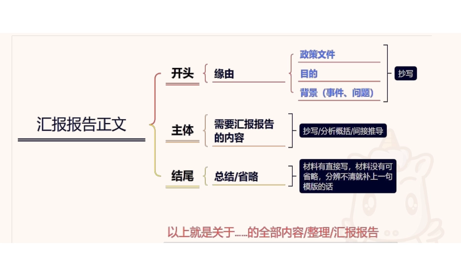 综应A类资料-综应A类专项班(理论+刷题)-公文撰写8.pdf_第3页