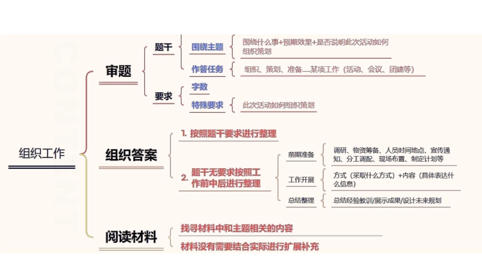 综应A类资料-综应A类专项班（理论+刷题）-沟通协调5.pdf_第3页