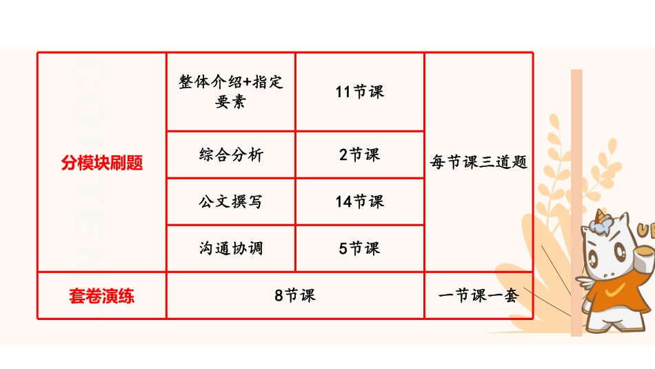 综应A类资料-综应A类专项班(理论+刷题)-整体介绍+指定要素1.pdf_第3页