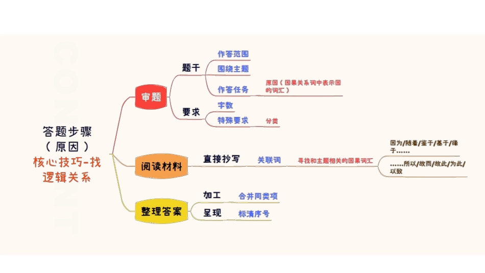 综应A类资料-综应A类专项班（理论+刷题）-指定要素7.pdf_第3页