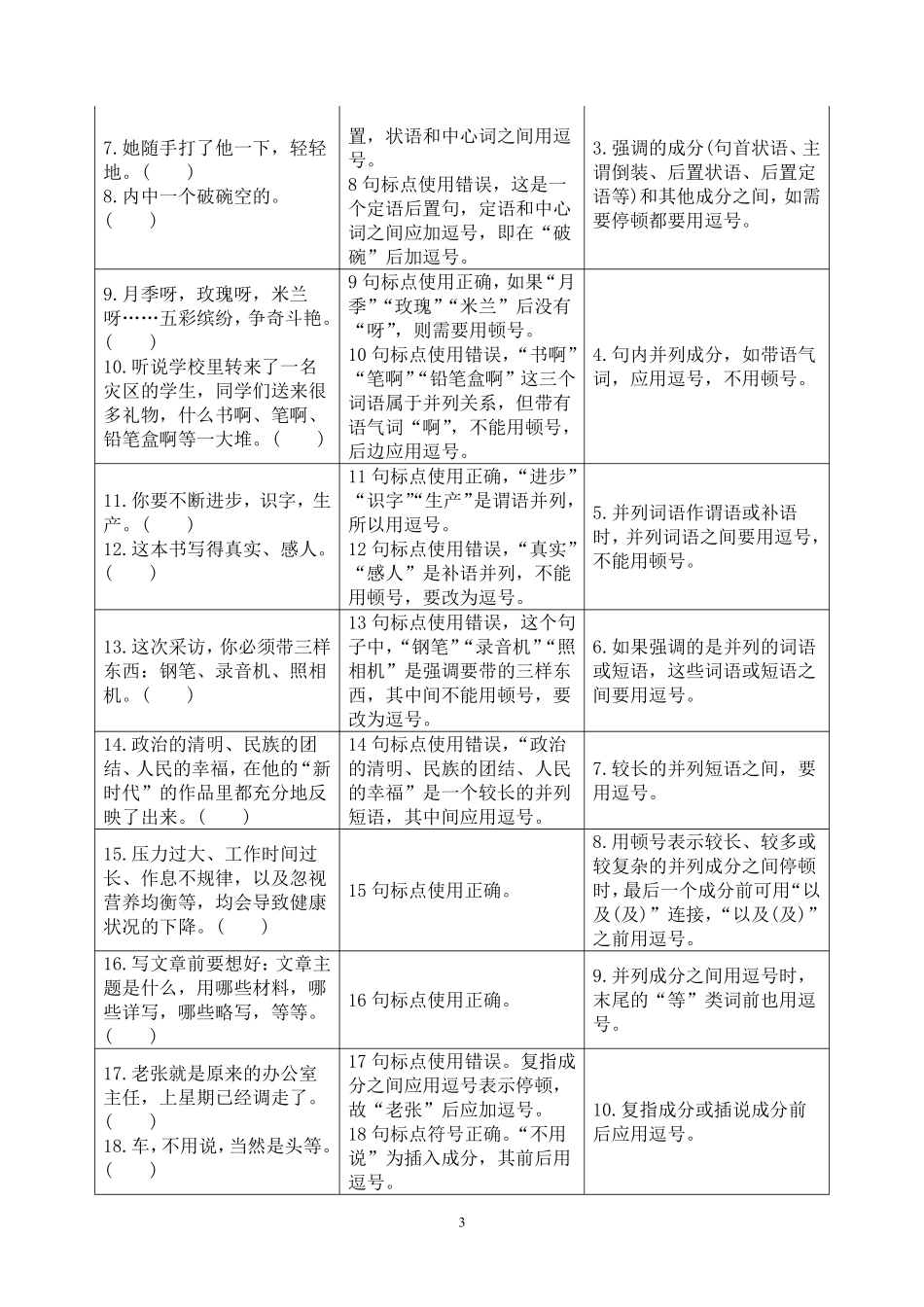 综应B类资料-标点符号病例诊治+用法归纳.pdf_第3页