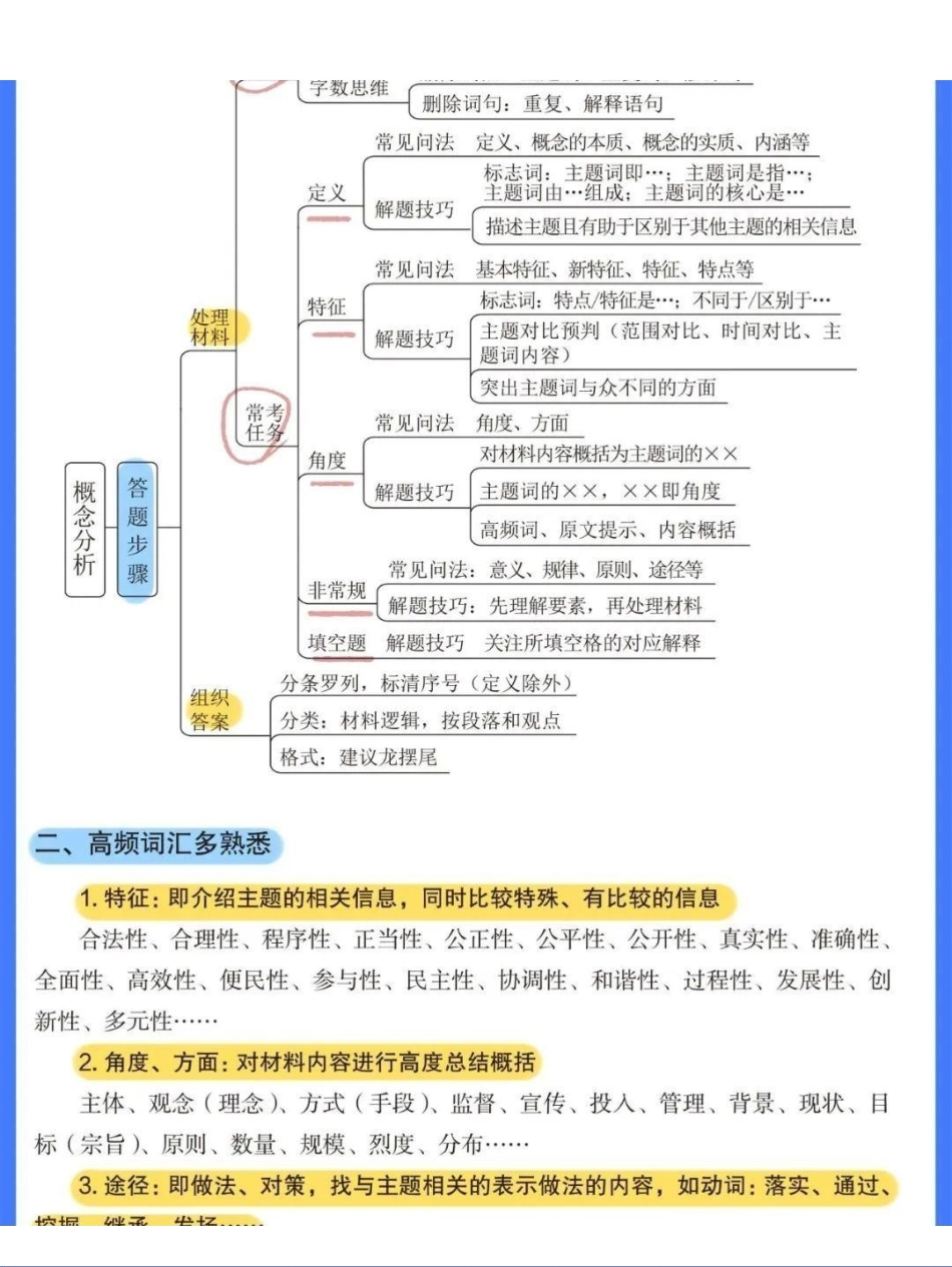 综应B类资料-综应B答题模板+答题技巧.pdf_第2页