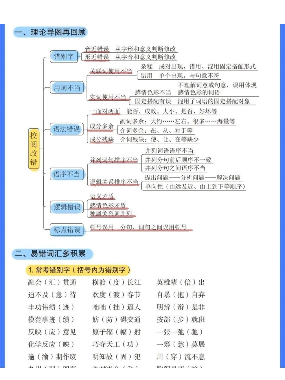 综应B类资料-综应B答题模板+答题技巧.pdf_第3页