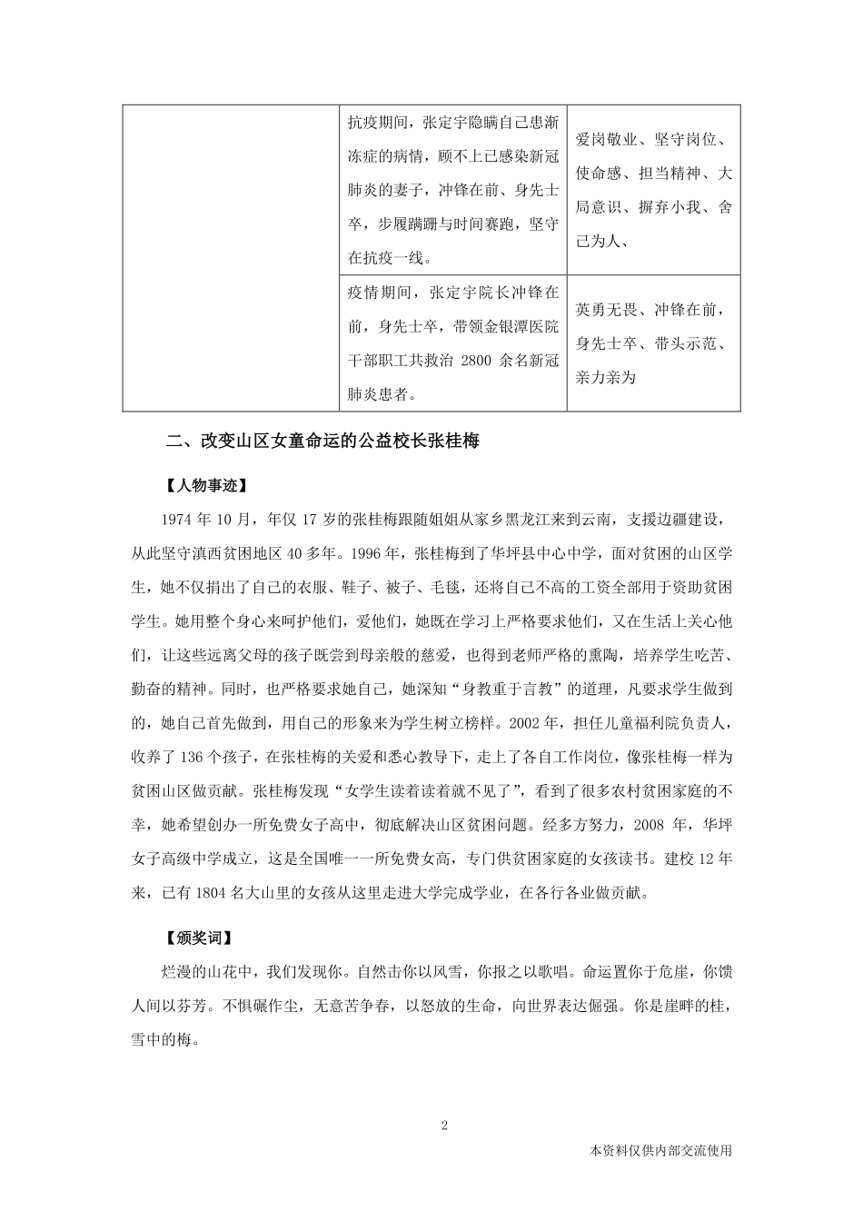 综应专栏20210817-多角度积累2020年感动中国人物事例.pdf_第3页