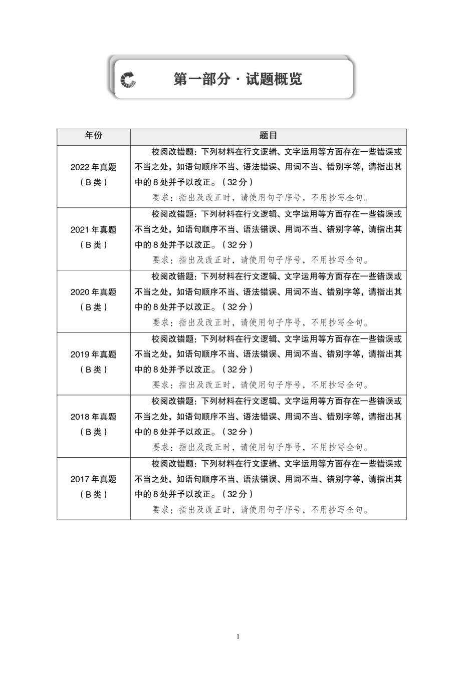 综应资料包-【第三册】综应一课通讲义-校阅改错部分.pdf_第3页
