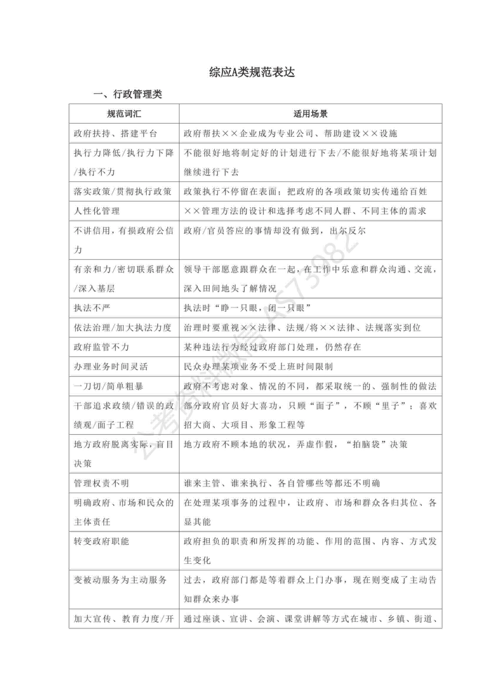 综应资料包-【综合应用能力】规范表达43页.pdf_第1页