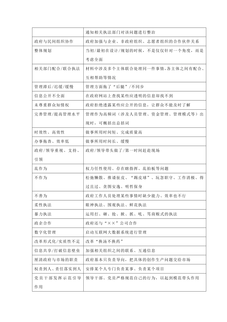 综应资料包-【综合应用能力】规范表达43页.pdf_第3页