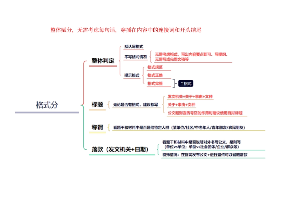 综应资料包-1月16日干货纯享.pdf_第3页