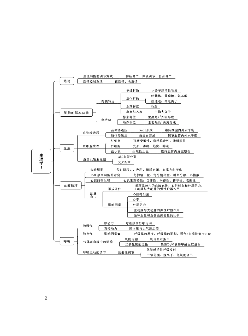 综应资料包-5.E类联考综应提分考点.pdf_第2页