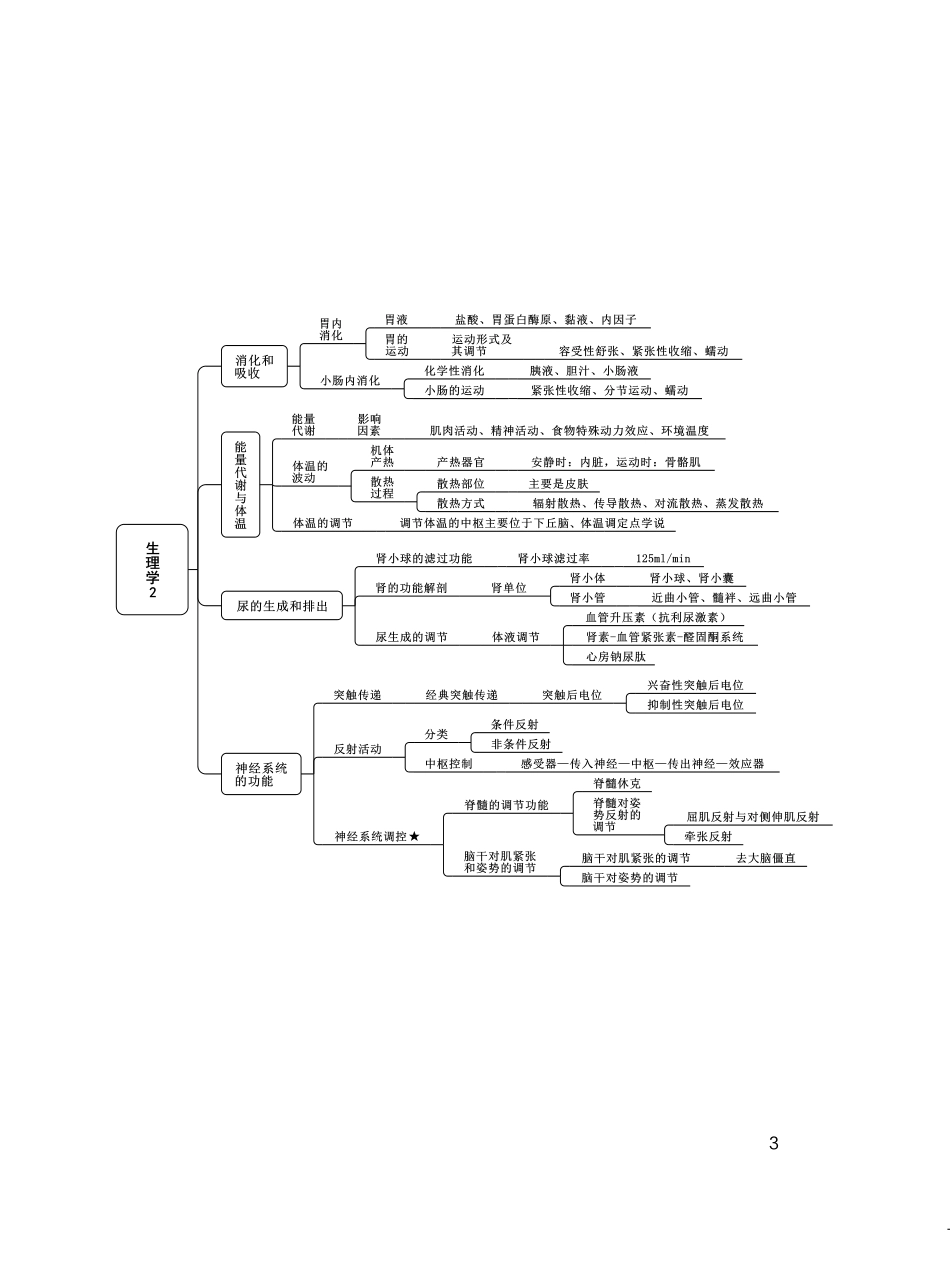 综应资料包-5.E类联考综应提分考点.pdf_第3页
