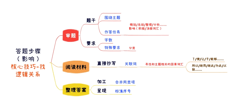 综应资料包-12月24日干货纯享.pdf_第1页