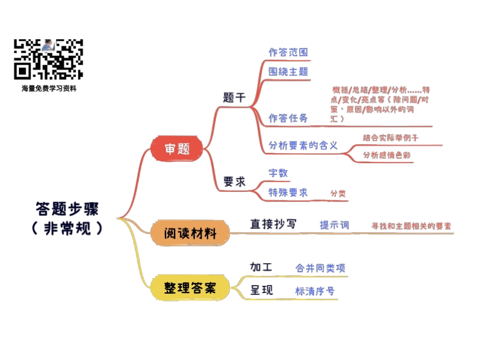 综应资料包-12月25日干货纯享.pdf_第1页
