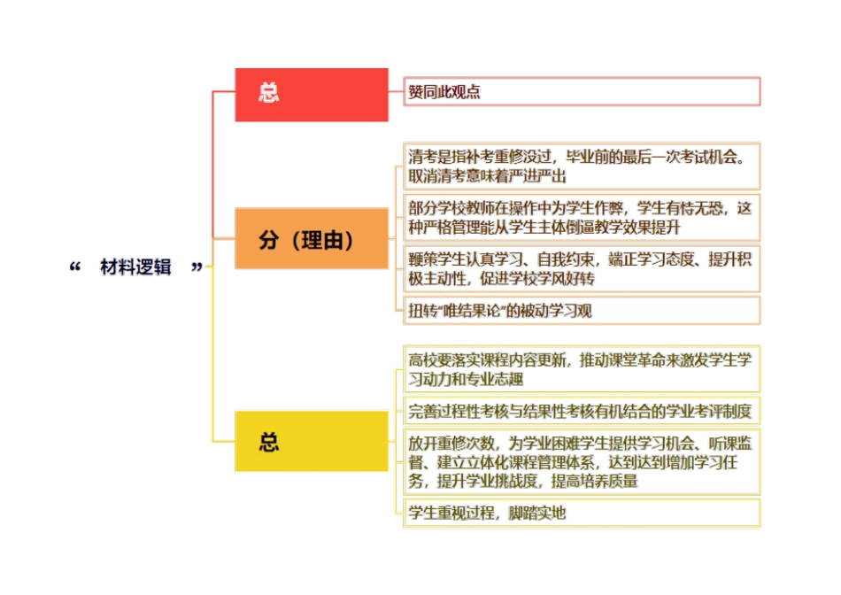 综应资料包-12月28日干货纯享.pdf_第3页