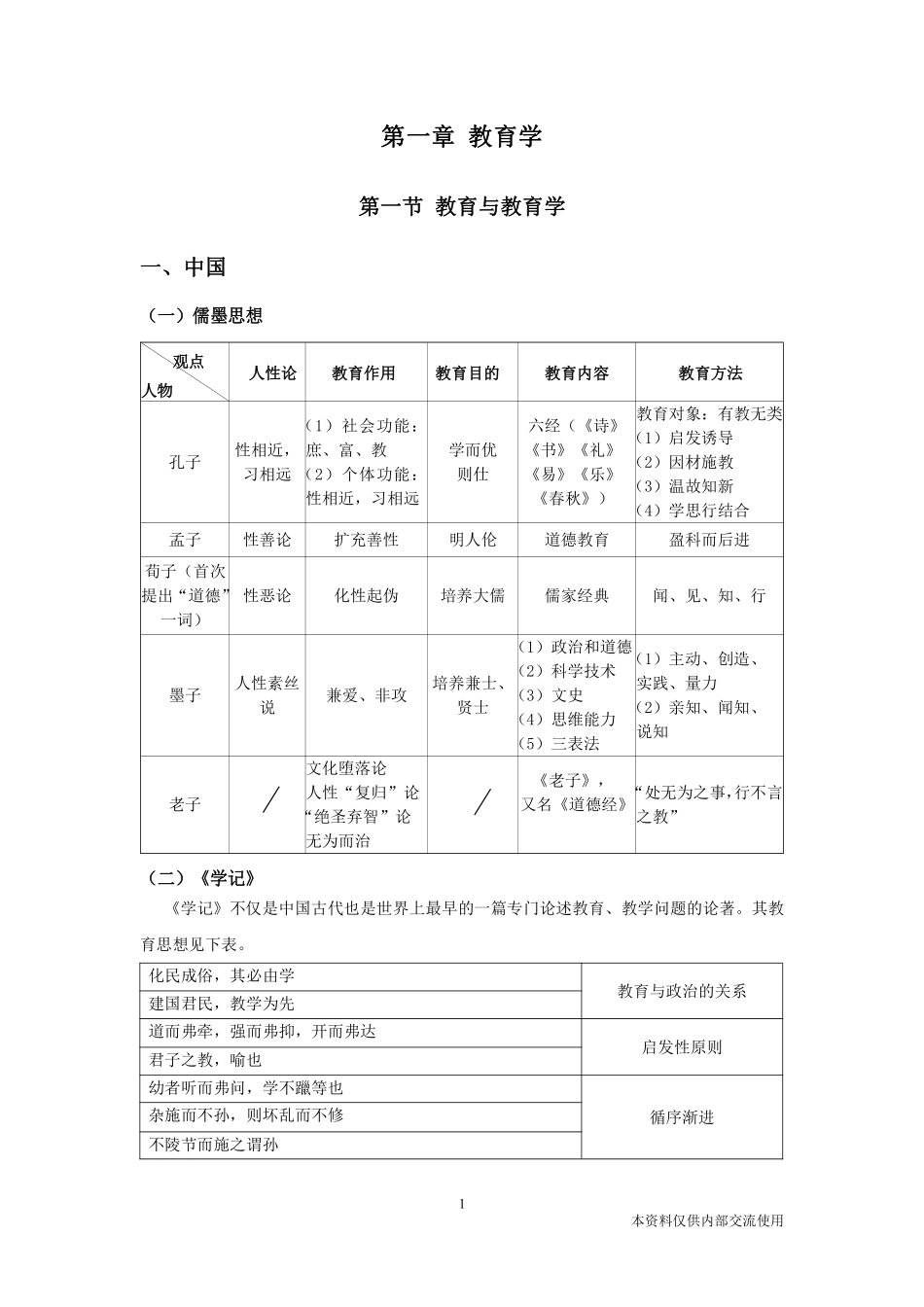 综应资料包-FB教育常识.pdf_第2页