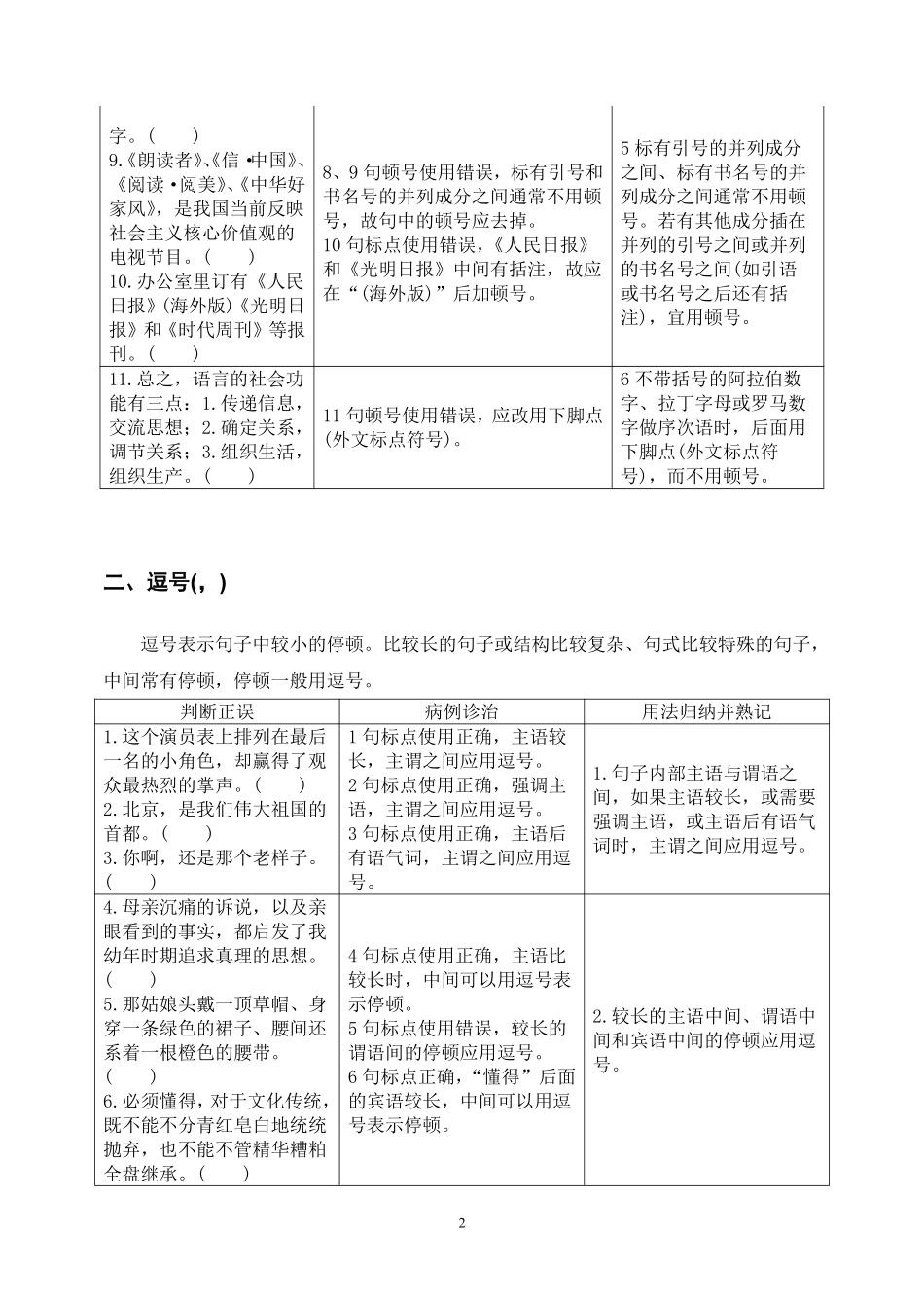 综应资料包-标点符号病例诊治+用法归纳.pdf_第2页