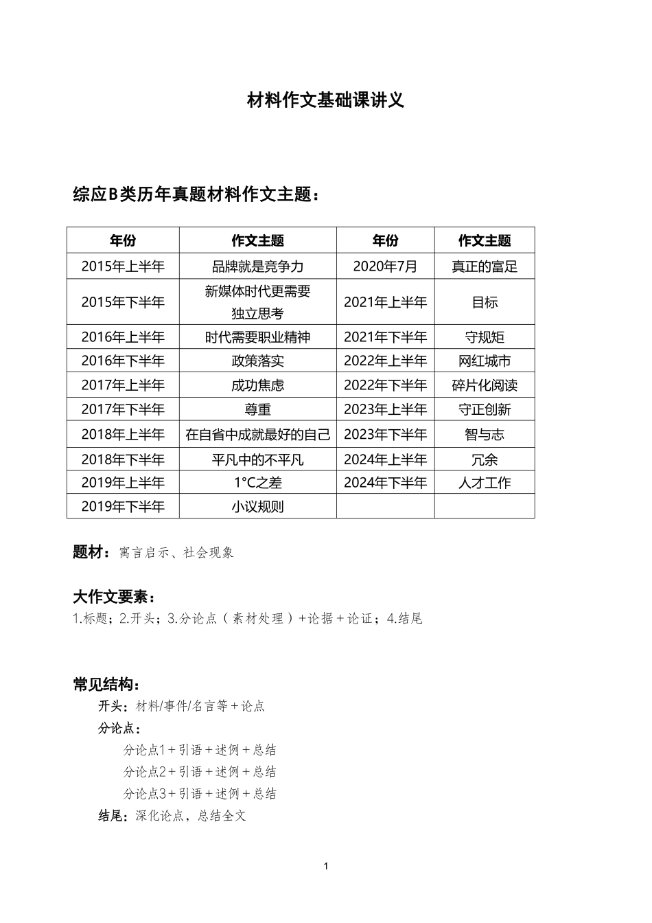 综应资料包-材料作文.pdf_第1页