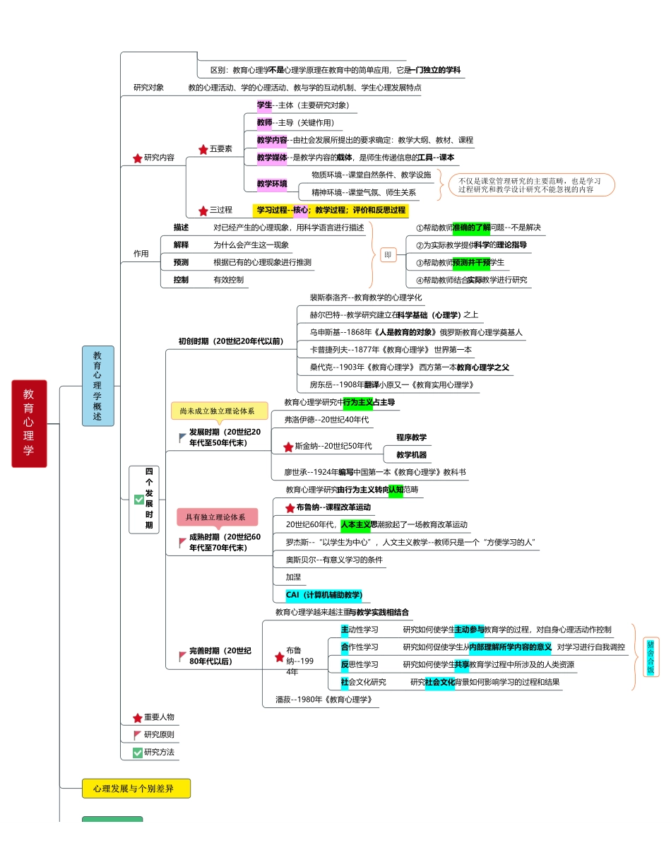 综应资料包-教育心理学.pdf_第1页