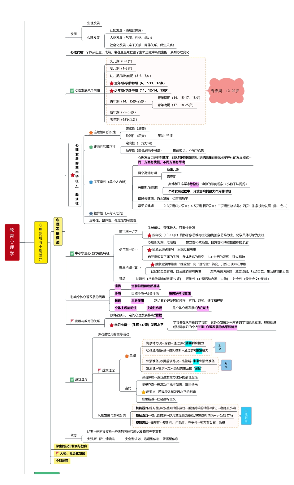 综应资料包-教育心理学.pdf_第3页