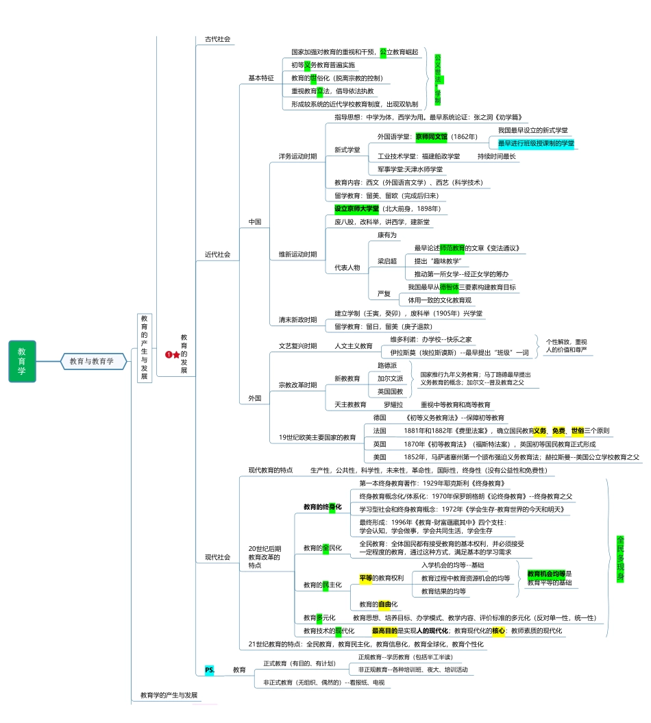 综应资料包-教育学+新课改+教师职业道德.pdf_第3页