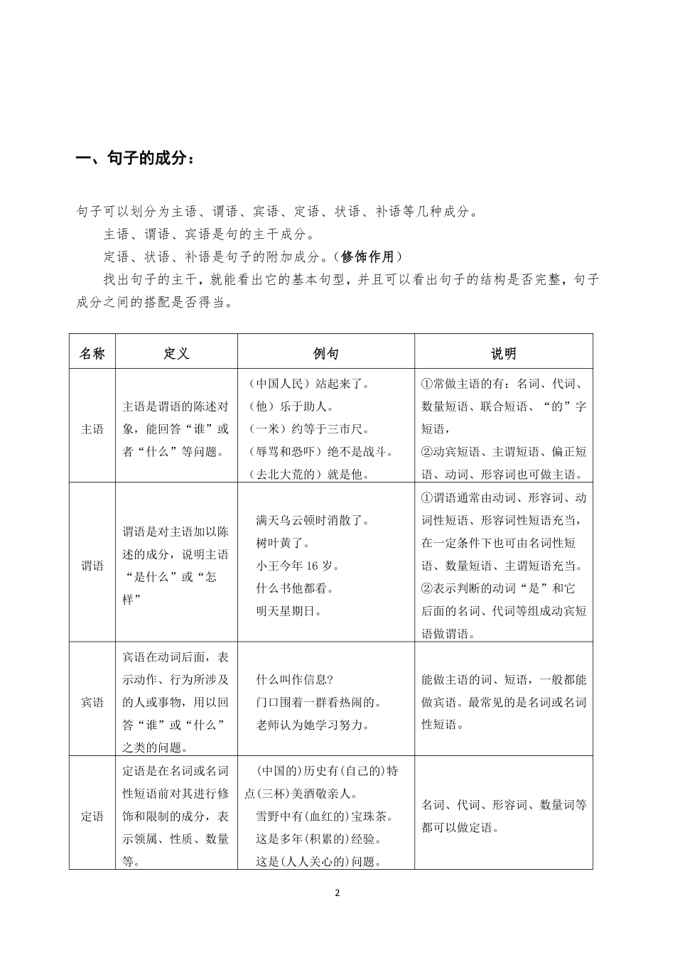综应资料包-校阅改错基础课讲义合集.pdf_第2页
