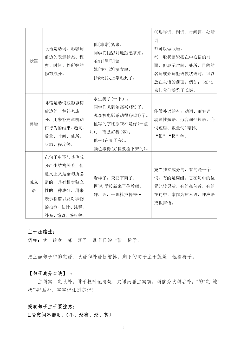 综应资料包-校阅改错基础课讲义合集.pdf_第3页