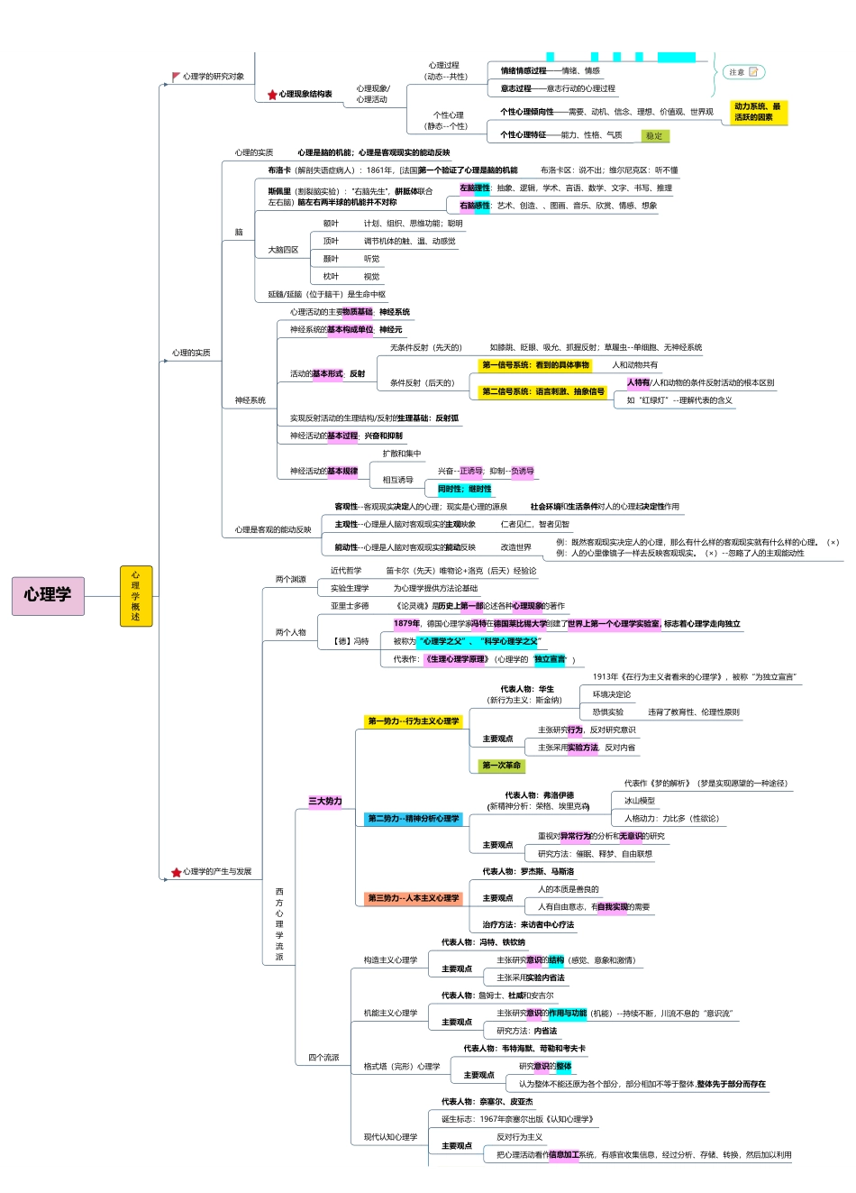 综应资料包-心理学.pdf_第1页