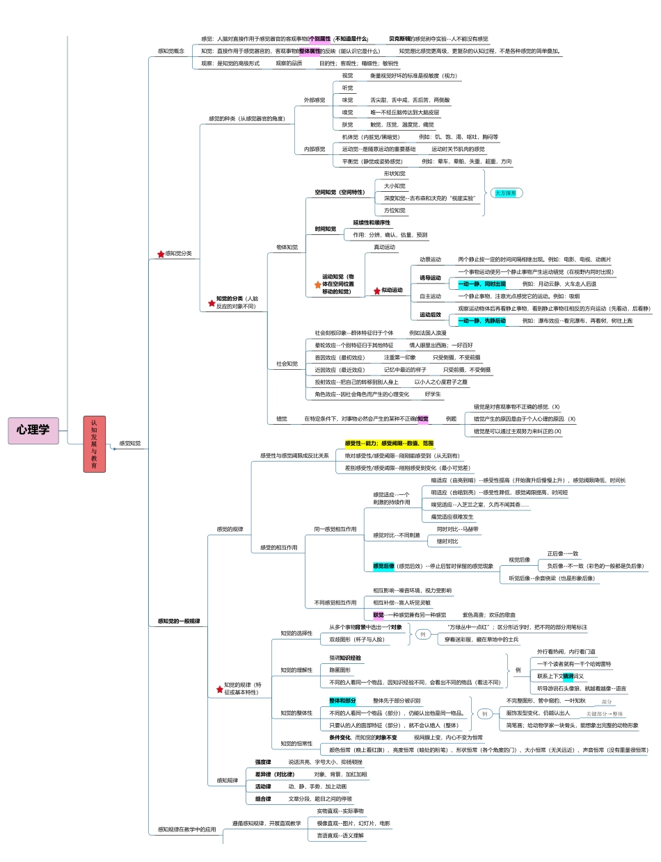 综应资料包-心理学.pdf_第2页
