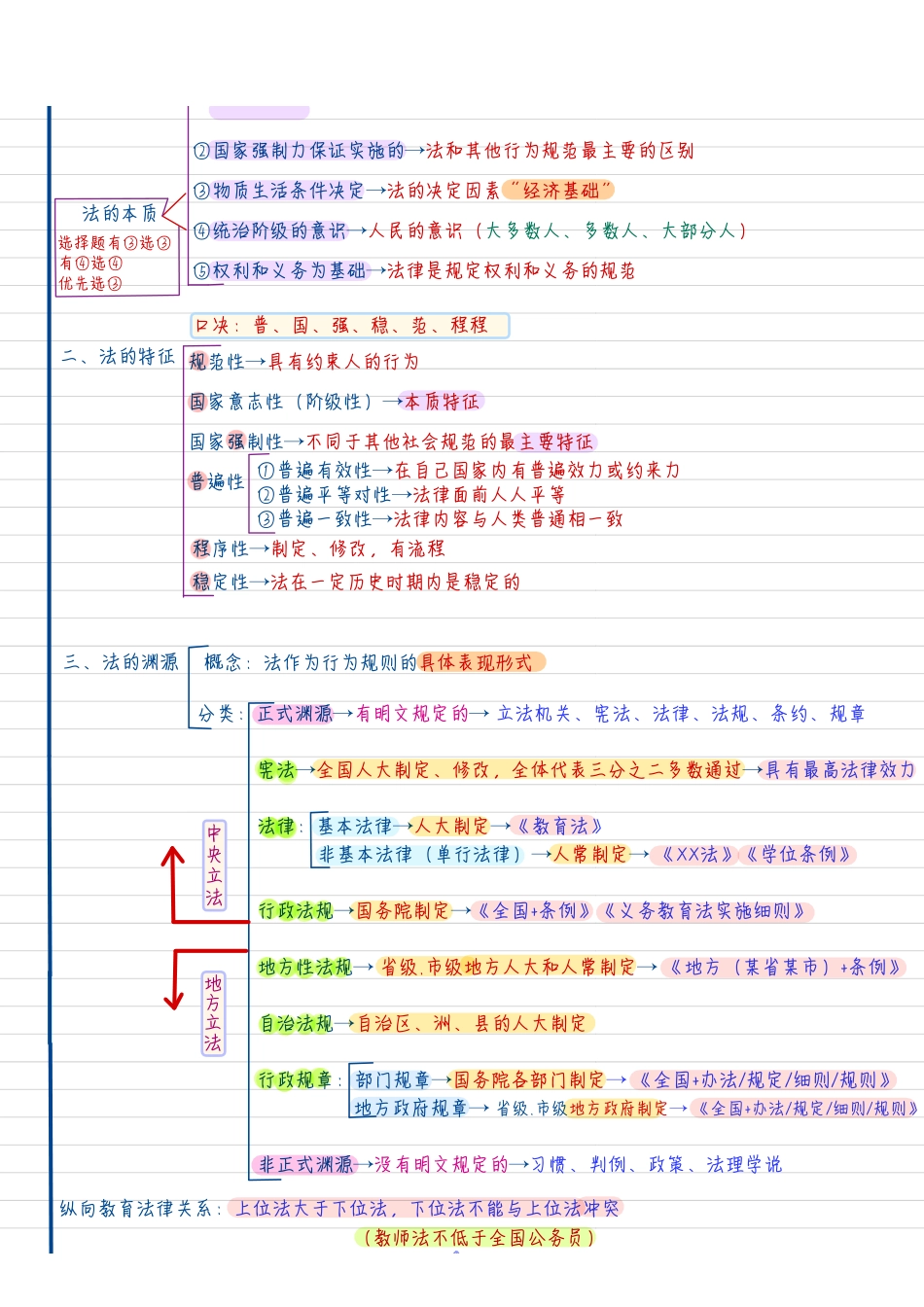 综应资料包-新法学.pdf_第1页