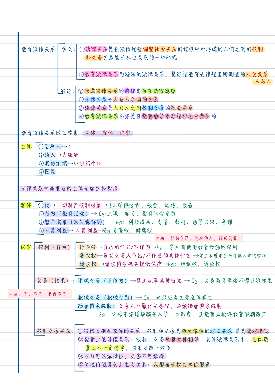 综应资料包-新法学.pdf_第3页