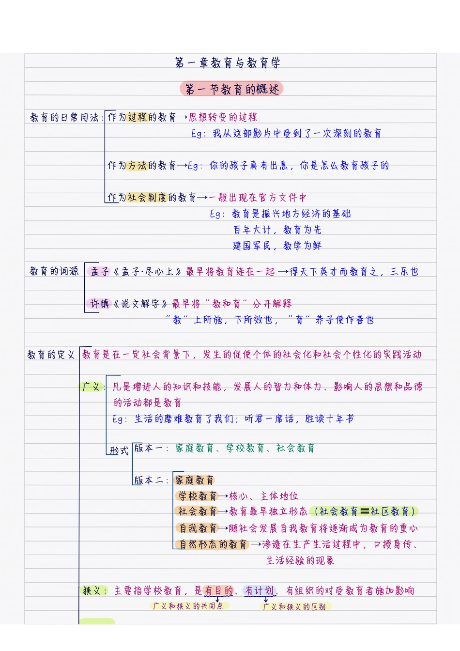 综应资料包-新教育学.pdf_第2页