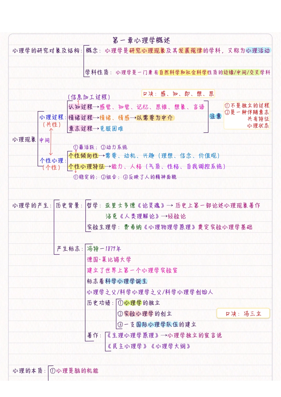 综应资料包-新心理学.pdf_第1页