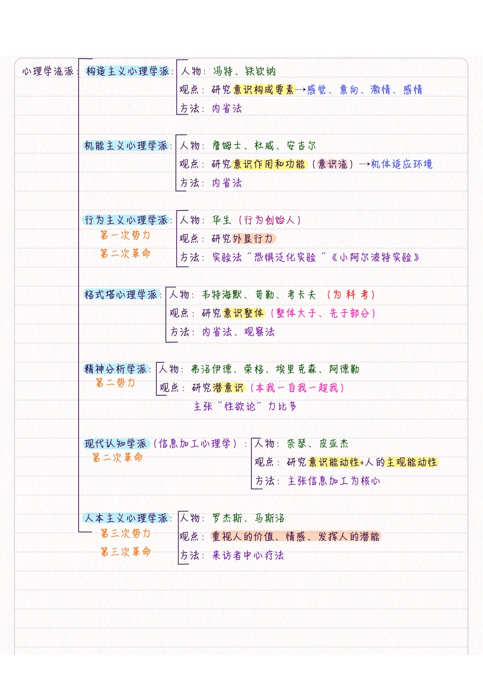 综应资料包-新心理学.pdf_第2页