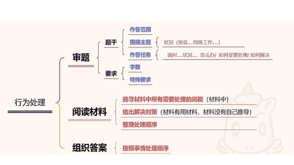 综应资料包-综应A类专项班(理论+刷题)-沟通协调4.pdf_第3页
