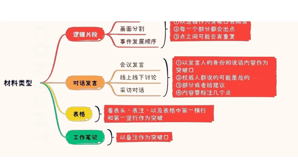 综应资料包-综应A类专项班(理论+刷题)-指定要素6.pdf_第3页
