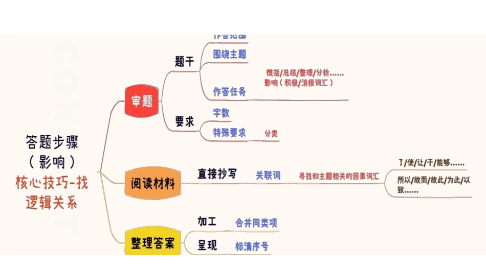 综应资料包-综应A类专项班(理论+刷题)-指定要素8.pdf_第3页