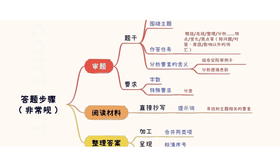 综应资料包-综应A类专项班(理论+刷题)-指定要素9.pdf_第3页