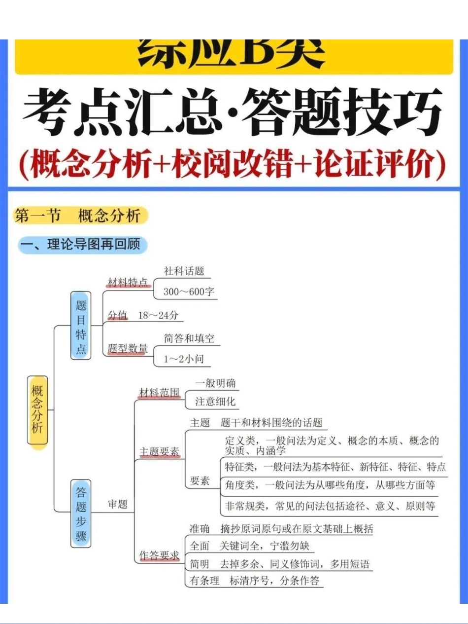 综应资料包-综应B答题模板+答题技巧.pdf_第1页
