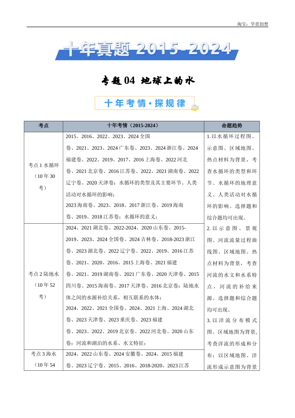 专题04 地球上的水-【好题汇编】十年(2015-2024)高考地理真题分类汇编(原卷版).docx_第1页