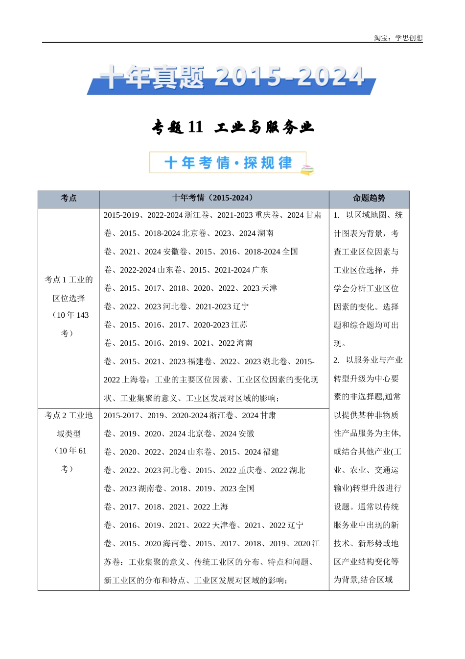 专题11 工业与服务业-【好题汇编】十年(2015-2024)高考地理真题分类汇编(原卷版).docx_第1页