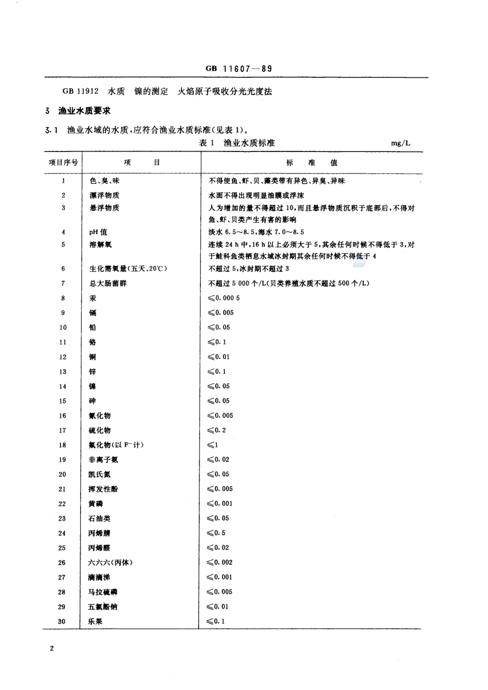 渔业水质标准GB+11607-1989.pdf_第3页