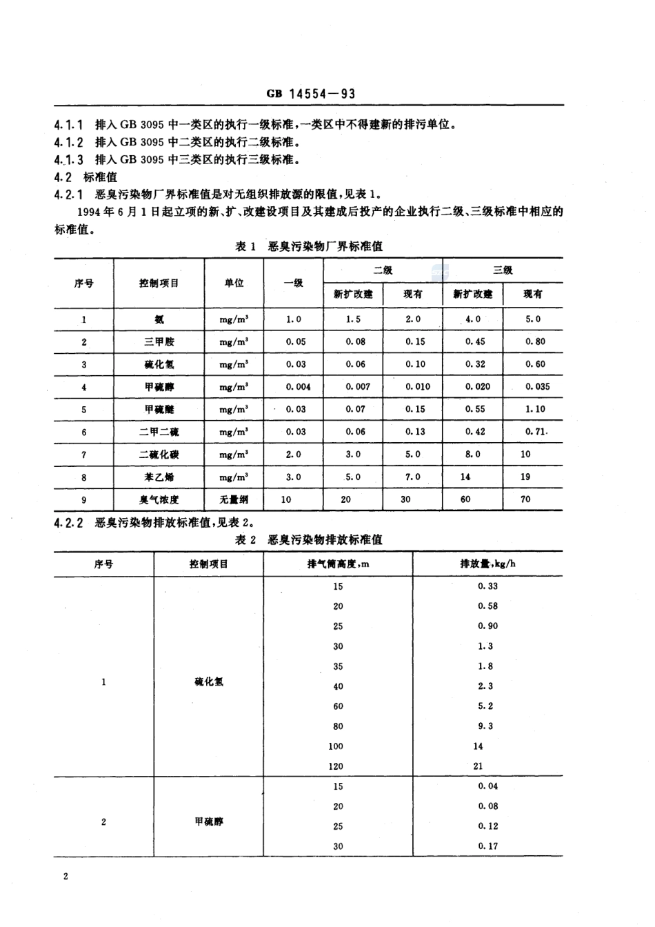 恶臭污染物排放标准GB+14554-1993.pdf_第3页