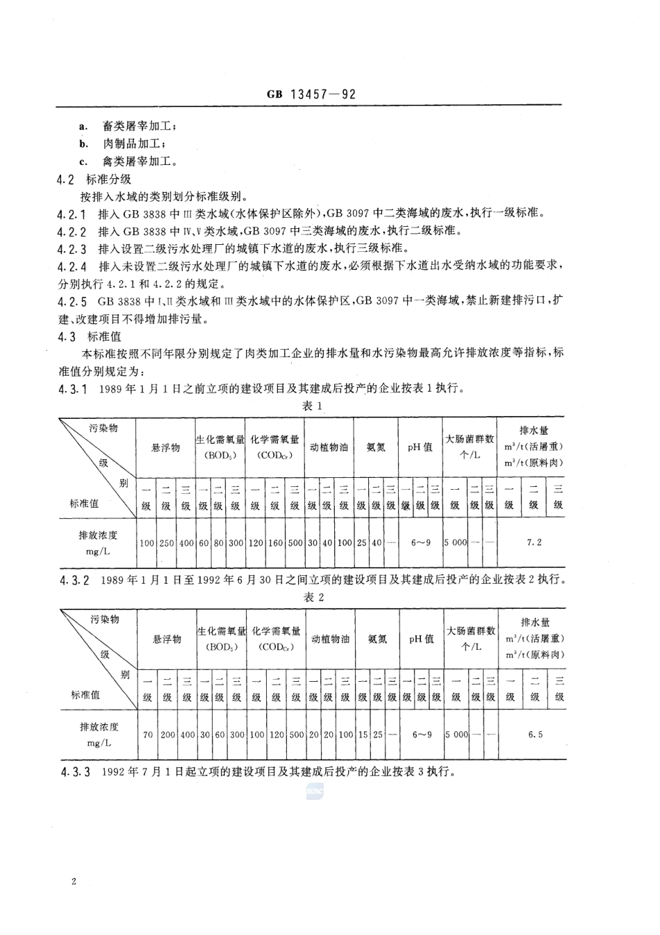 肉类加工工业水污染物排放标准GB+13457-1992.pdf_第3页