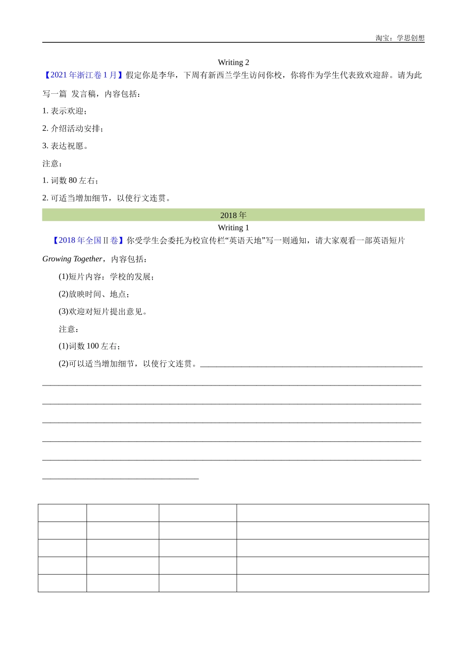 高考专题 28 书面表达通知、演讲稿类(学生版) .docx_第2页