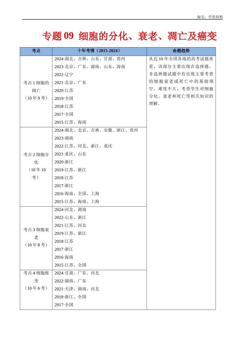 高考专题09 细胞的分化、衰老、凋亡及癌变-(2015-2025)高考生物真题分项汇编(全国通用)(原卷版).docx_第1页